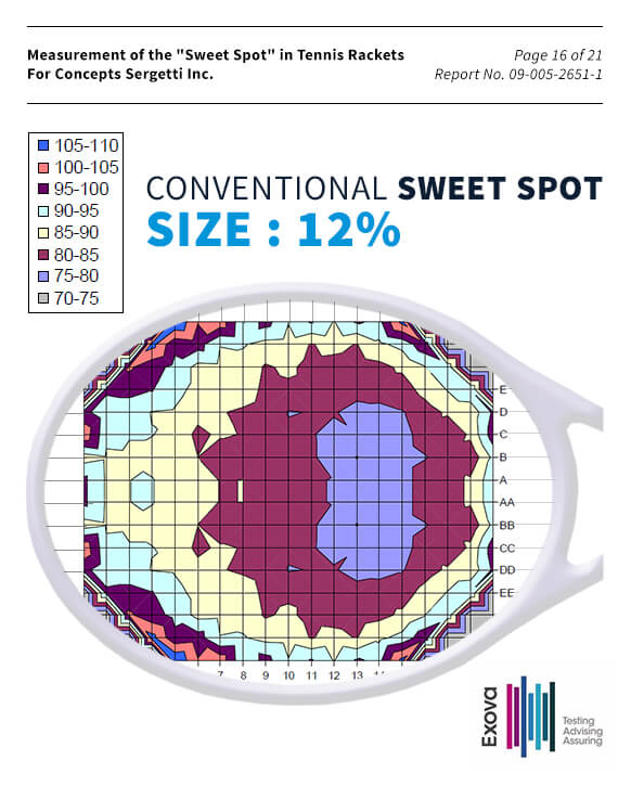 sweet-spot-conventional_v4 Conventional tennis racket sweet spot