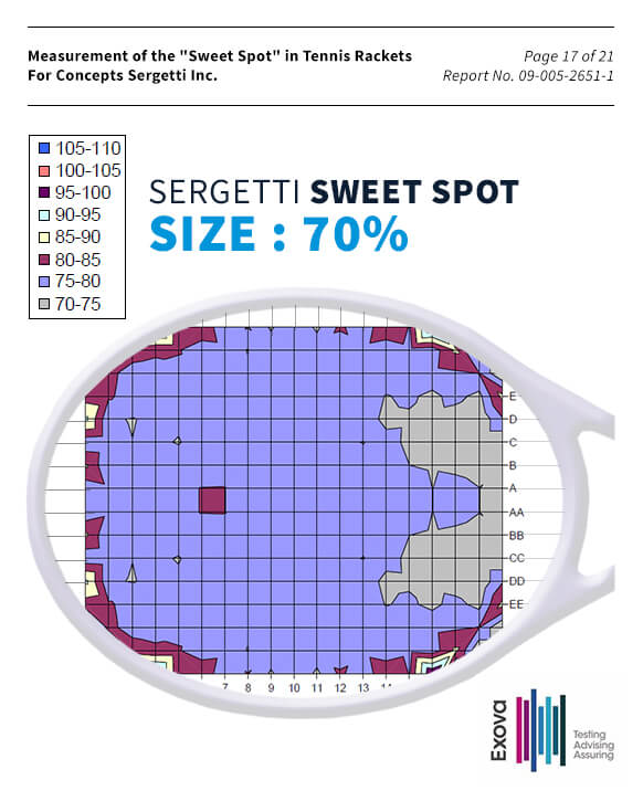 sweet-spot-sergetti_v4 Sweet spot size of a tennis racket using Sergetti stringing process